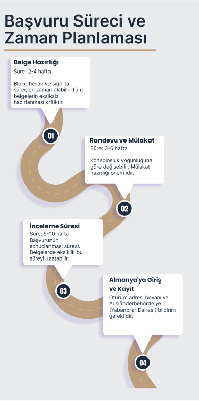 Almanya İş Arama Vizesi Başvuru Süreci ve Zamanlama
