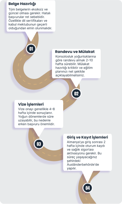 Almanya Öğrenci Vizesi Başvuru Süreci ve Zaman Planlaması